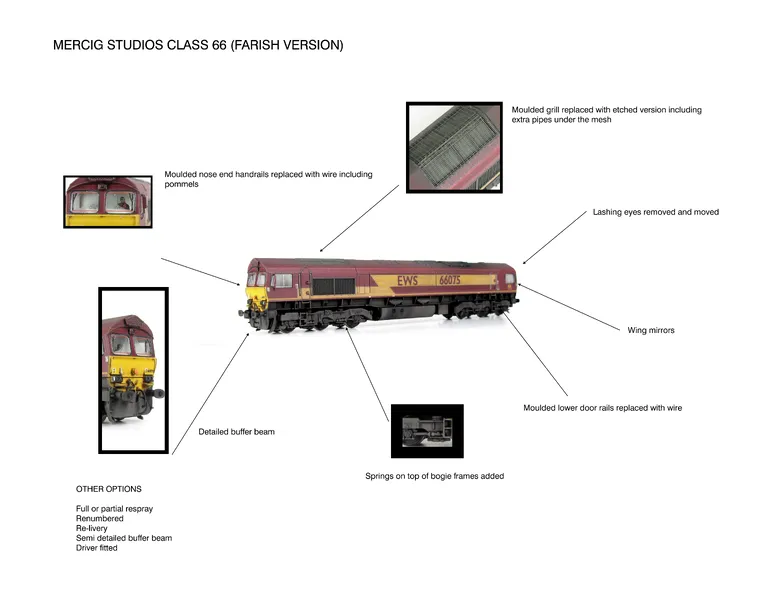 Class 66 Information Sheet (Farish)